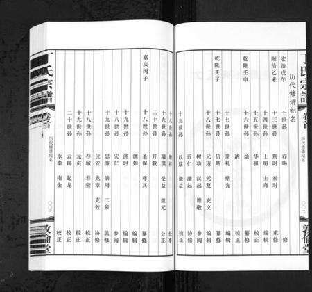 江苏丁氏族谱-华圻丁氏宗谱[25卷,首1卷](别名：Hua Qi Ding Shi Zong Pu、丁氏宗谱).pdf电子版预览图4