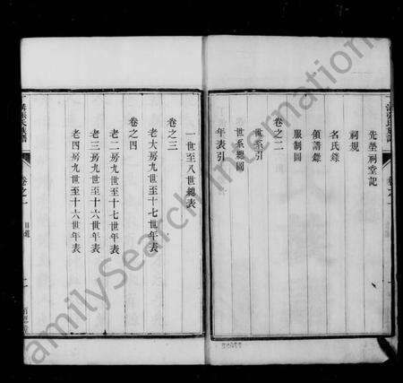 江苏张氏族谱-丁沟张氏族谱 [4卷](别名：甘邑丁沟张氏族谱).pdf电子版预览图2