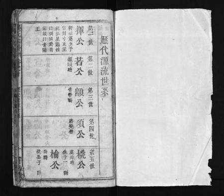 湖北张氏族谱-张氏宗谱 [23卷,首1卷](别名：Zhang Shi Zong Pu、张氏宗谱).pdf电子版预览图1