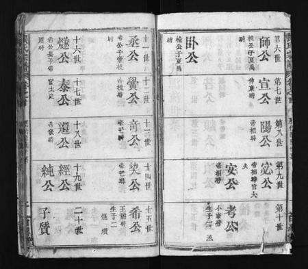 湖北张氏族谱-张氏宗谱 [23卷,首1卷](别名：Zhang Shi Zong Pu、张氏宗谱).pdf电子版预览图2