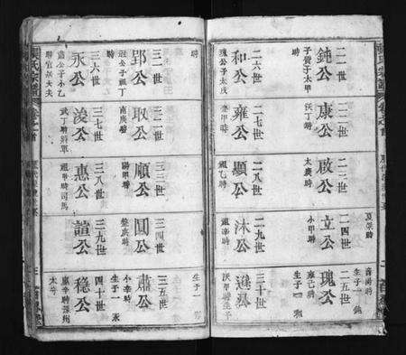 湖北张氏族谱-张氏宗谱 [23卷,首1卷](别名：Zhang Shi Zong Pu、张氏宗谱).pdf电子版预览图3