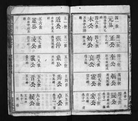 湖北张氏族谱-张氏宗谱 [23卷,首1卷](别名：Zhang Shi Zong Pu、张氏宗谱).pdf电子版预览图4