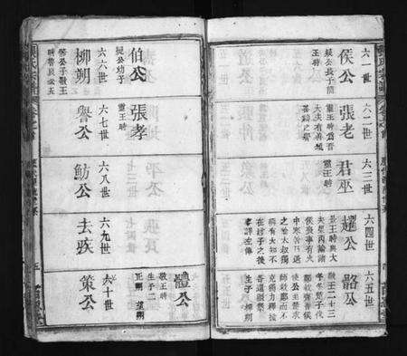 湖北张氏族谱-张氏宗谱 [23卷,首1卷](别名：Zhang Shi Zong Pu、张氏宗谱).pdf电子版预览图5