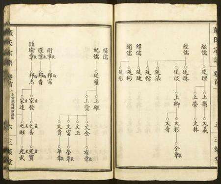 湖北董氏族谱-董氏宗谱 [总卷数不详](别名：Dong Shi Zong Pu).pdf电子版预览图5