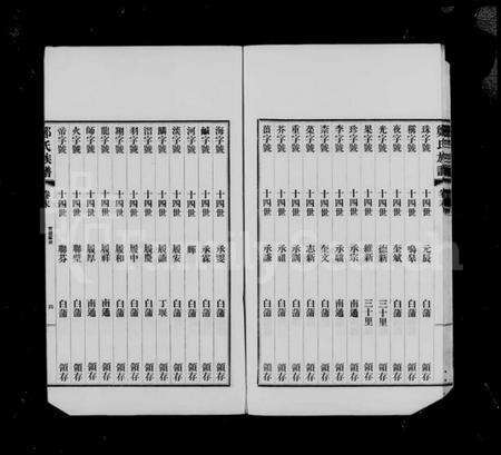 江苏郑氏族谱-扶风郑氏宗谱 [4卷](别名：郑氏宗谱).pdf电子版缩略图
