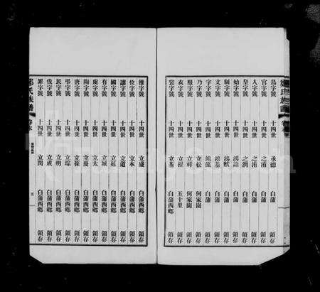 江苏郑氏族谱-扶风郑氏宗谱 [4卷](别名：郑氏宗谱).pdf电子版预览图1