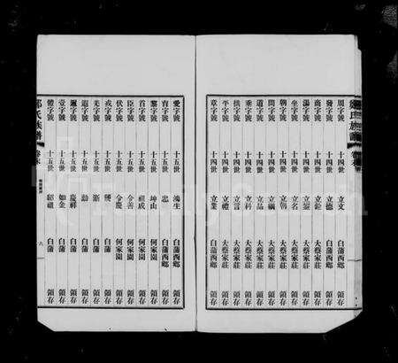 江苏郑氏族谱-扶风郑氏宗谱 [4卷](别名：郑氏宗谱).pdf电子版预览图2