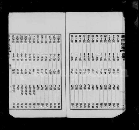 江苏郑氏族谱-扶风郑氏宗谱 [4卷](别名：郑氏宗谱).pdf电子版预览图4