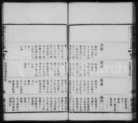 江苏支氏族谱-支氏宗谱 [10卷](锡山支氏宗谱).pdf电子版预览图2