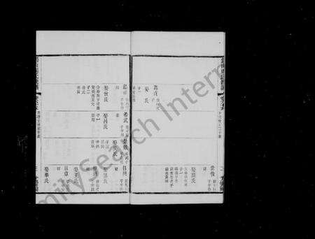 江苏周氏族谱-锡山周氏大统宗谱 [74卷](别名：锡山周氏统谱).pdf电子版预览图4