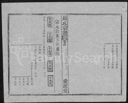 湖北周氏族谱-周氏宗谱 [5卷,首2卷](别名：周氏续修宗谱).pdf电子版预览图3