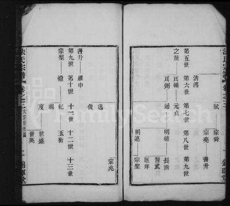 江苏法氏族谱-法氏家乘(法氏宗谱).pdf电子版预览图3