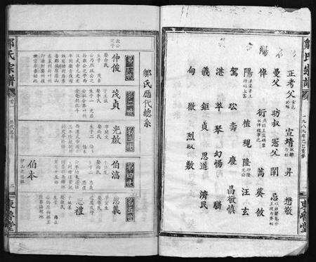 湖北邹氏族谱-邹氏宗谱 [11卷,含首1卷](别名：Zou Shi Zong Pu、邹氏宗谱).pdf电子版预览图2