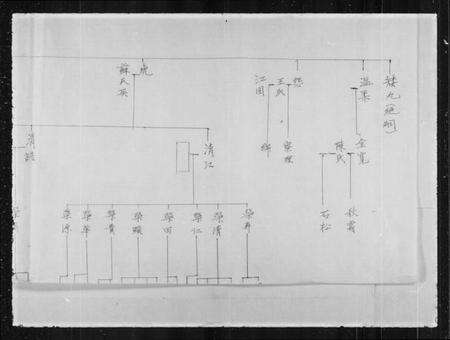 湖南黄氏族谱-[黄氏家谱].pdf电子版预览图2