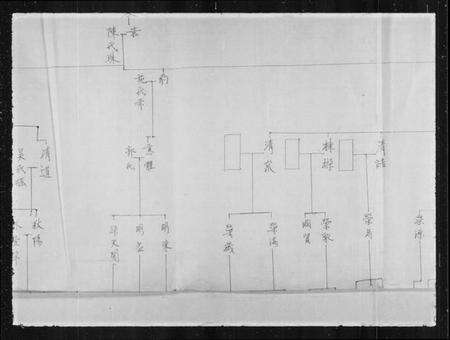 湖南黄氏族谱-[黄氏家谱].pdf电子版预览图4