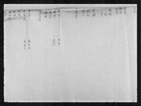 湖南黄氏族谱-[黄氏家谱].pdf电子版预览图5