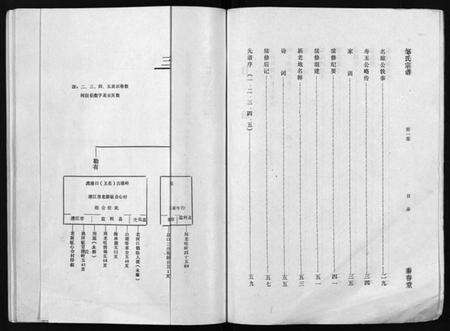 湖北邹氏族谱-邹氏宗谱 [5卷](别名：Zou Shi Zong Pu、邹氏宗谱).pdf电子版预览图2
