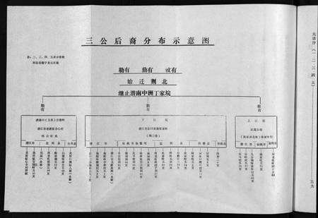 湖北邹氏族谱-邹氏宗谱 [5卷](别名：Zou Shi Zong Pu、邹氏宗谱).pdf电子版预览图3