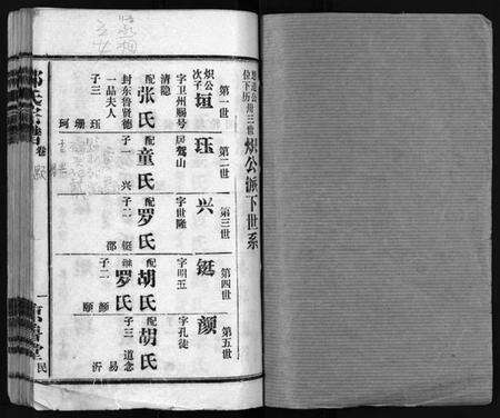 湖北邹氏族谱-邹氏宗谱 [不分卷](别名：Zou Shi Zong Pu、邹氏宗谱).pdf电子版预览图1