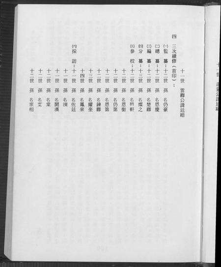 江苏左氏族谱-阜宁左氏家谱(别名：阜宁左氏家谱).pdf电子版预览图4