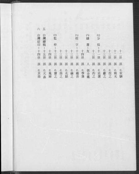 江苏左氏族谱-阜宁左氏家谱(别名：阜宁左氏家谱).pdf电子版预览图5