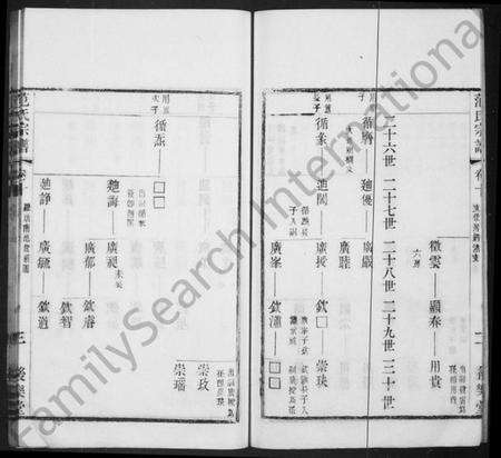 江苏范氏族谱-范氏宗谱 [10卷,首1卷](别名：范氏支使钓渚支宗谱).pdf电子版预览图3
