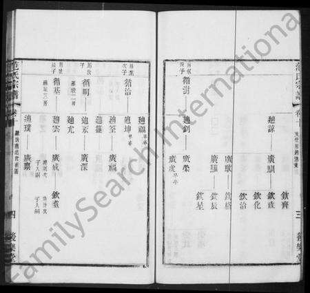 江苏范氏族谱-范氏宗谱 [10卷,首1卷](别名：范氏支使钓渚支宗谱).pdf电子版预览图4