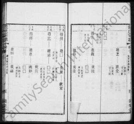 江苏范氏族谱-范氏宗谱 [10卷,首1卷](别名：范氏支使钓渚支宗谱).pdf电子版预览图5
