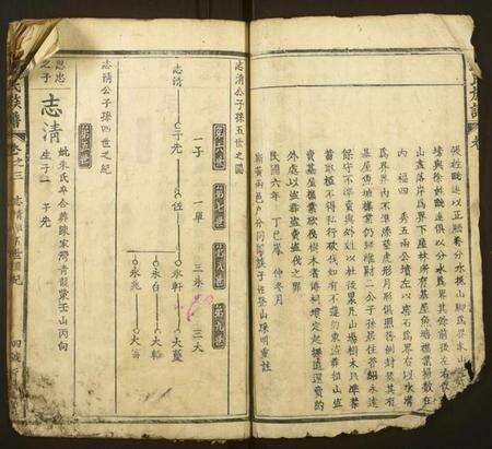 湖北酆氏族谱-酆氏族谱 [卷数不详](别名：Feng Shi Zu Pu).pdf电子版预览图4