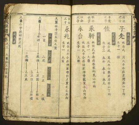 湖北酆氏族谱-酆氏族谱 [卷数不详](别名：Feng Shi Zu Pu).pdf电子版预览图5