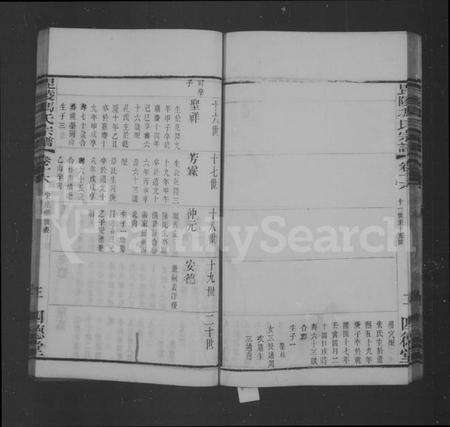 江苏冯氏族谱-冯氏宗谱 [18卷](别名：毘陵冯氏宗谱).pdf电子版预览图3