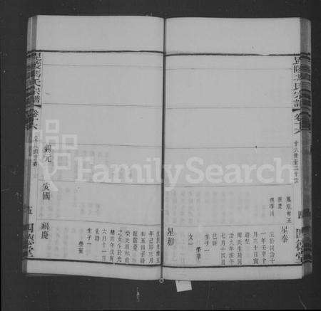 江苏冯氏族谱-冯氏宗谱 [18卷](别名：毘陵冯氏宗谱).pdf电子版预览图5