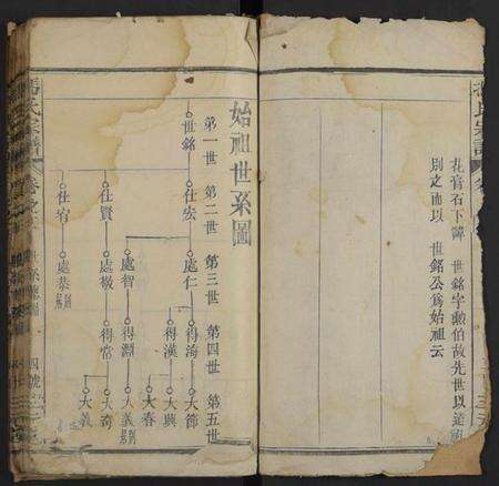 湖北冯氏族谱-冯氏宗谱(别名：Feng Shi Zong Pu).pdf电子版预览图2