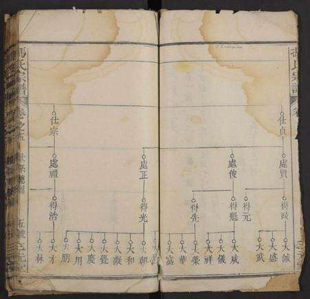 湖北冯氏族谱-冯氏宗谱(别名：Feng Shi Zong Pu).pdf电子版预览图3