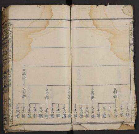 湖北冯氏族谱-冯氏宗谱(别名：Feng Shi Zong Pu).pdf电子版预览图4