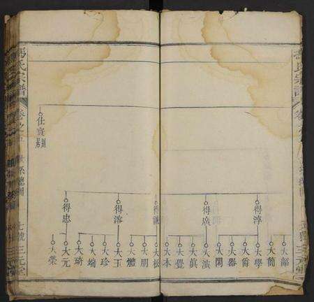 湖北冯氏族谱-冯氏宗谱(别名：Feng Shi Zong Pu).pdf电子版预览图5