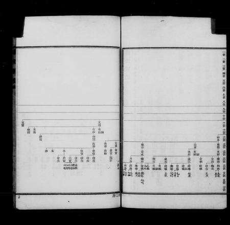 江苏傅氏族谱-浦东六灶傅氏家谱(别名：傅氏家谱).pdf电子版预览图5