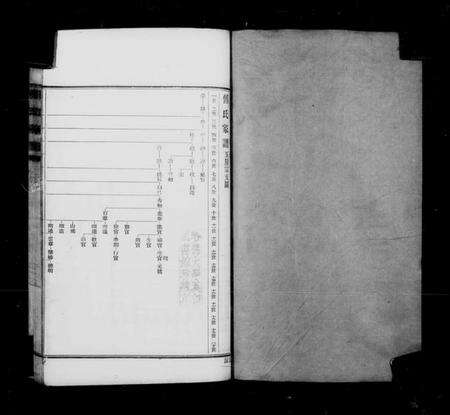 江苏傅氏族谱-浦东六灶傅氏家谱(别名：傅氏家谱).pdf电子版预览图3