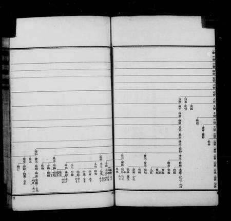 江苏傅氏族谱-浦东六灶傅氏家谱(别名：傅氏家谱).pdf电子版预览图4