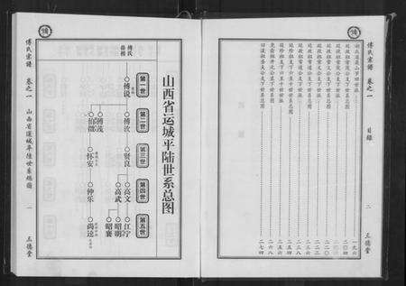 湖北傅氏族谱-傅氏八修宗谱 [存卷1](傅氏宗谱).pdf电子版预览图4