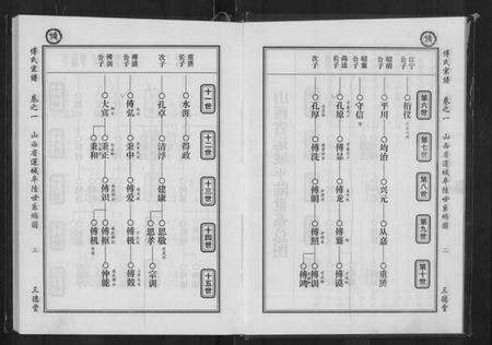 湖北傅氏族谱-傅氏八修宗谱 [存卷1](傅氏宗谱).pdf电子版预览图5