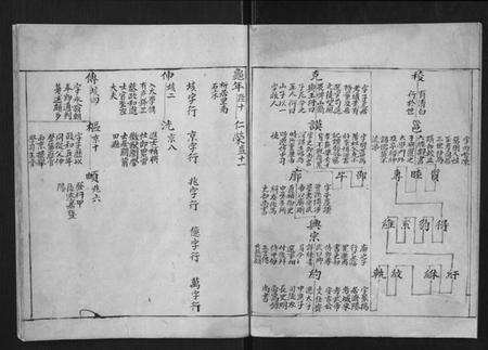 浙江蔡氏族谱-东阳鹿峰蔡氏宗谱[不分卷].pdf电子版预览图4