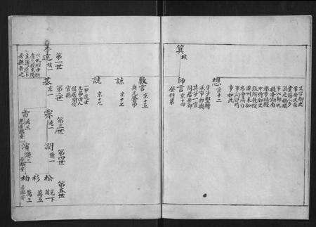 浙江蔡氏族谱-东阳鹿峰蔡氏宗谱[不分卷].pdf电子版预览图5