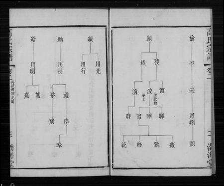 江苏高氏族谱-武进高氏宗谱 [11卷](别名：高氏宗谱).pdf电子版预览图2