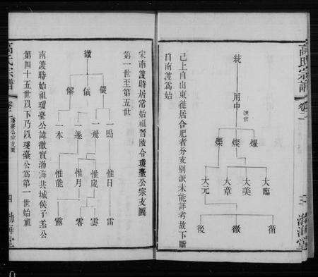 江苏高氏族谱-武进高氏宗谱 [11卷](别名：高氏宗谱).pdf电子版预览图3