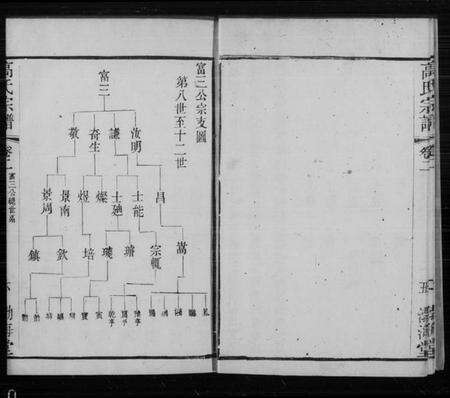 江苏高氏族谱-武进高氏宗谱 [11卷](别名：高氏宗谱).pdf电子版预览图5