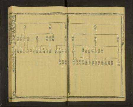 浙江刘氏族谱-横江刘氏九修族谱[总卷数不详].pdf电子版预览图5