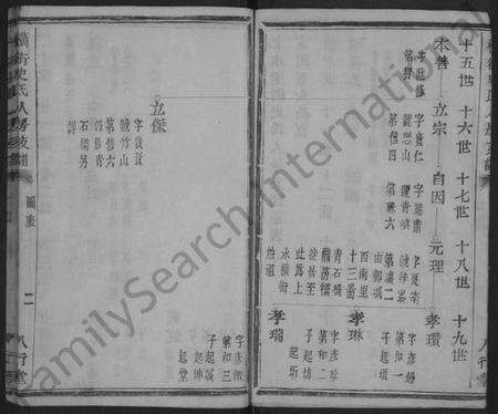 浙江史氏族谱-横街史氏人房支谱.pdf电子版预览图5