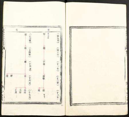 浙江郑氏族谱-永嘉盛山郑氏宗谱.pdf电子版预览图5