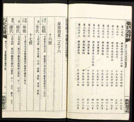 湖南刘氏族谱-刘氏宗谱.pdf电子版预览图4